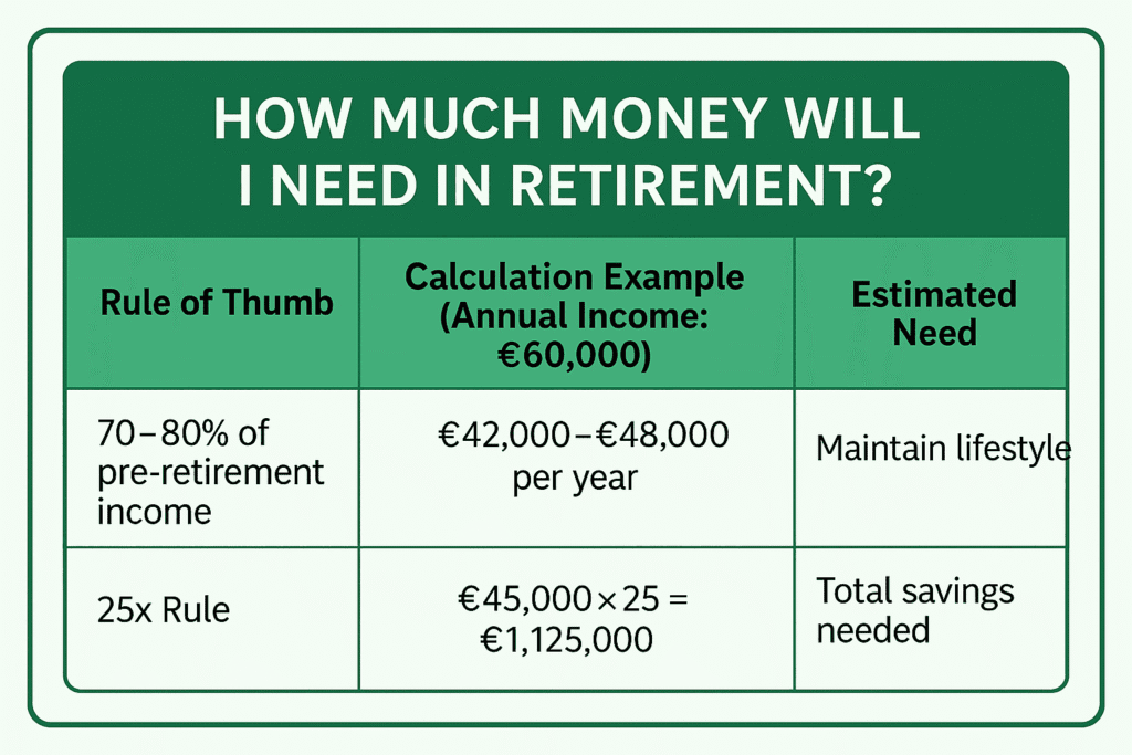 Retirement table